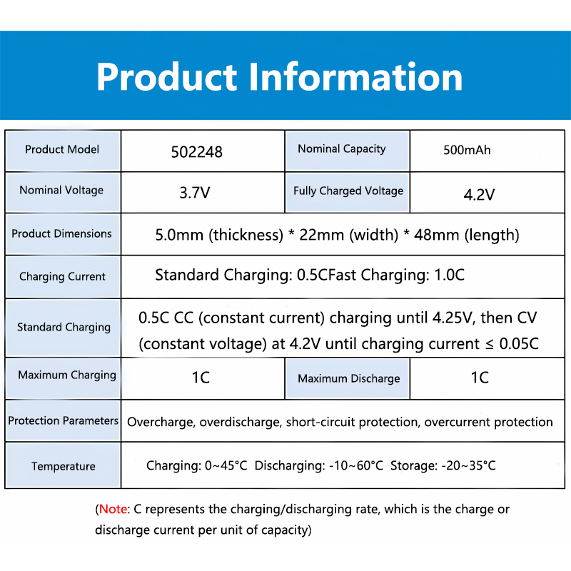 502248 3.7V 500mAh Lightweight – Electronics And Gadgets Ce Bewertung und Preis