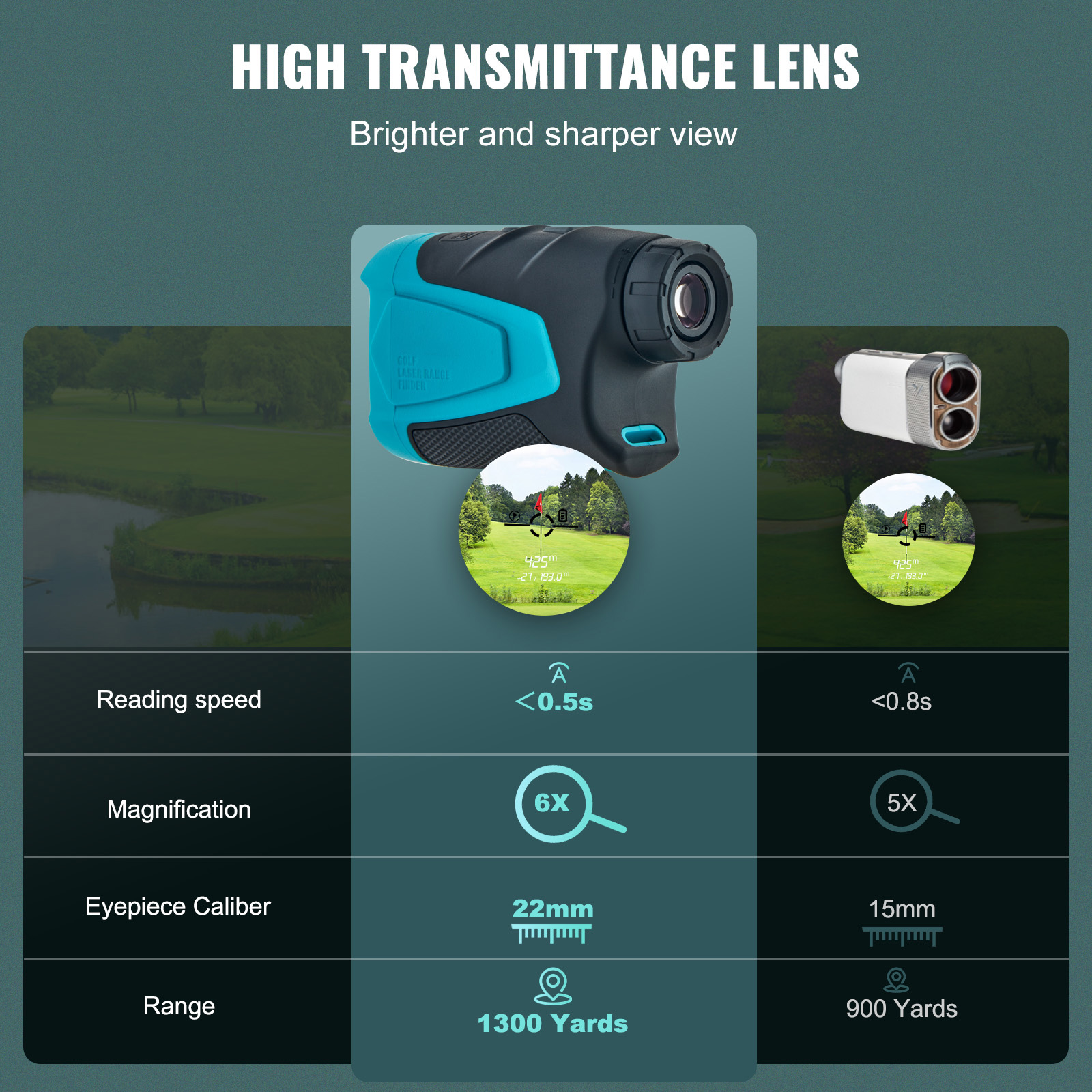 SucceBuy Golf Rangefinder 900/ – Laser Distance Measure Bewertung und Preis